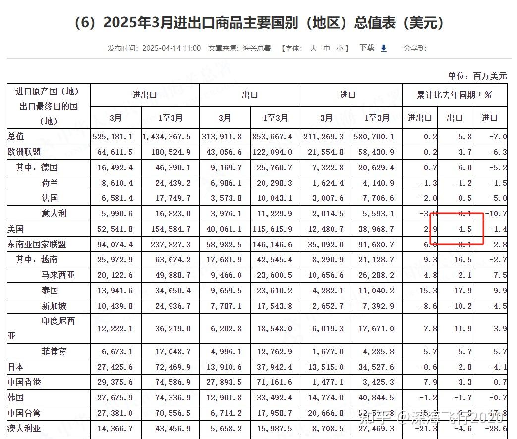 广州港：4月预计完成货物吞吐量5108.4万吨，同比增长1.2%