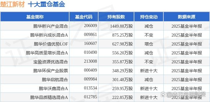 楚江新材：对标产品结构相近的同业公司，公司毛利率处于行业合理水平