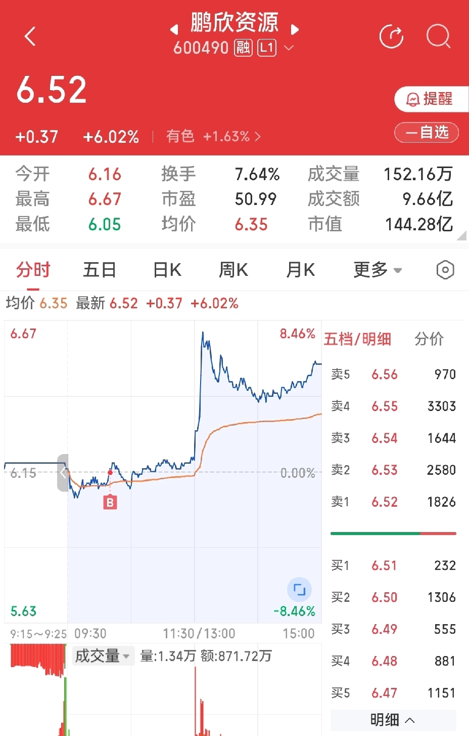 盛新锂能涨停,2机构现身龙虎榜