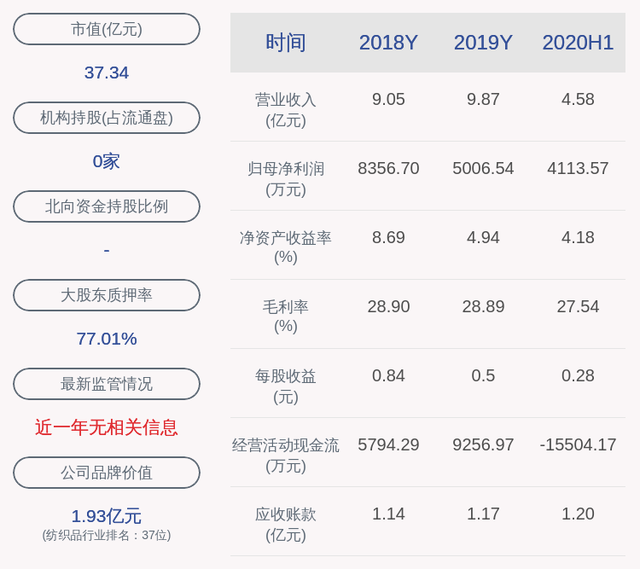 中英科技:控股股东的一致行动人拟减持不超0.29%公司股份