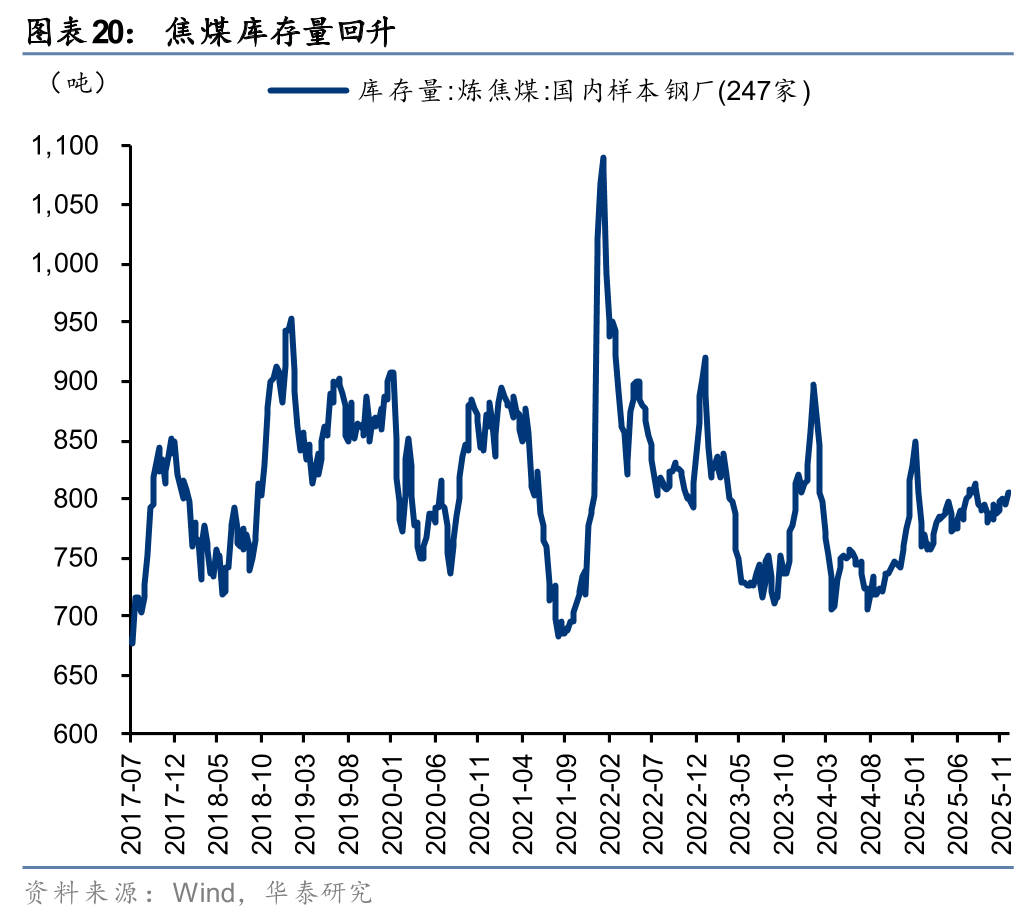 华泰证券:中国电价迎来周期性拐点