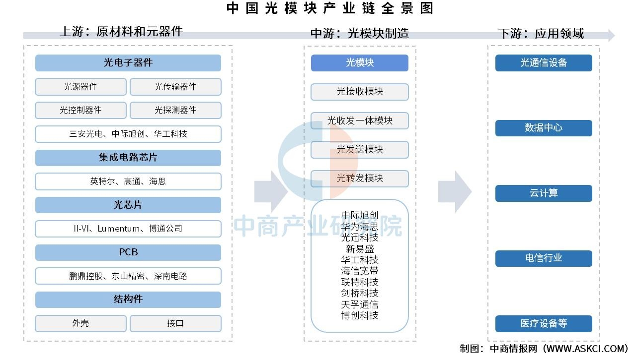 AI红利兑现！芯片、PCB企业领跑，2025年电子行业业绩全景盘点
