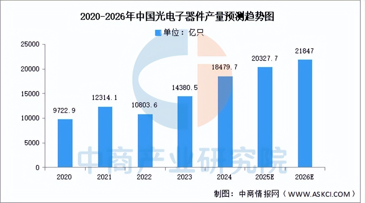 AI红利兑现！芯片、PCB企业领跑，2025年电子行业业绩全景盘点
