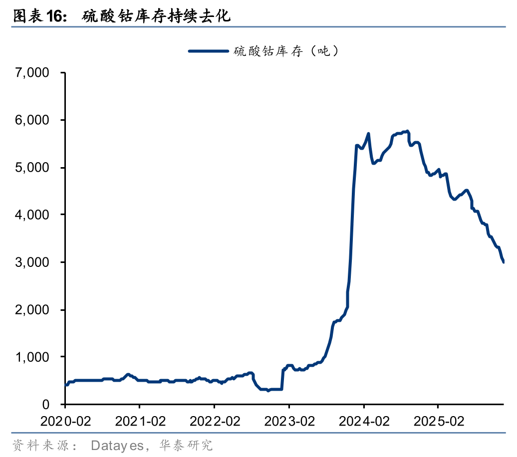 华泰证券:中国电价迎来周期性拐点