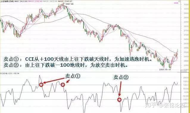 直线拉升！长和，大动作→