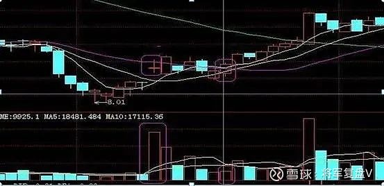 直线拉升！长和，大动作→