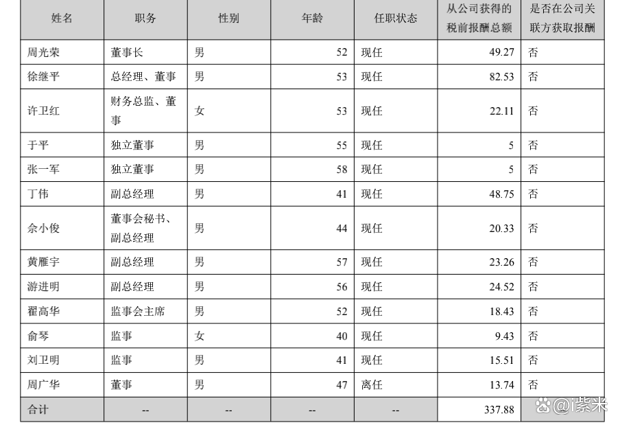 海昌新材龙虎榜数据（4月30日）