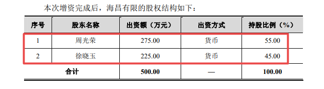 海昌新材龙虎榜数据（4月30日）