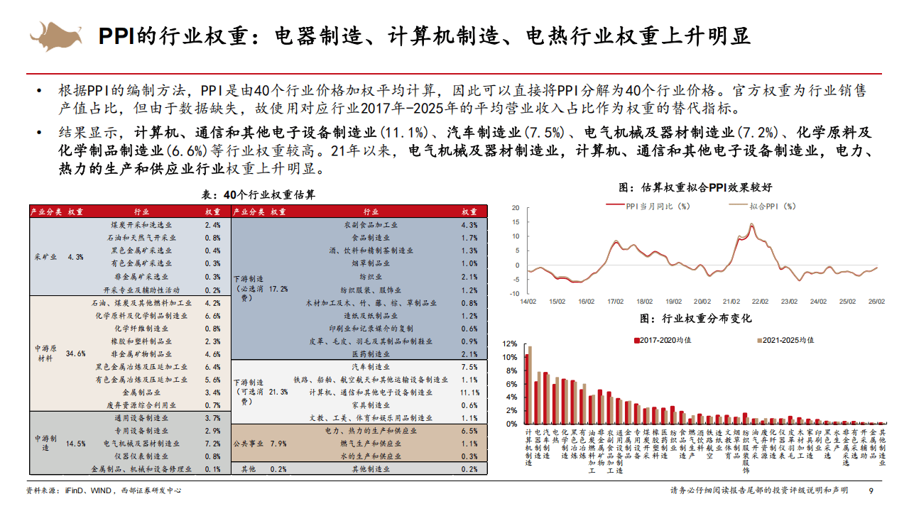 债市早参5月6日|五一假期债市重要信息有哪些？来看汇总