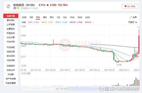 54家港股公司回购 斥资4.73亿港元