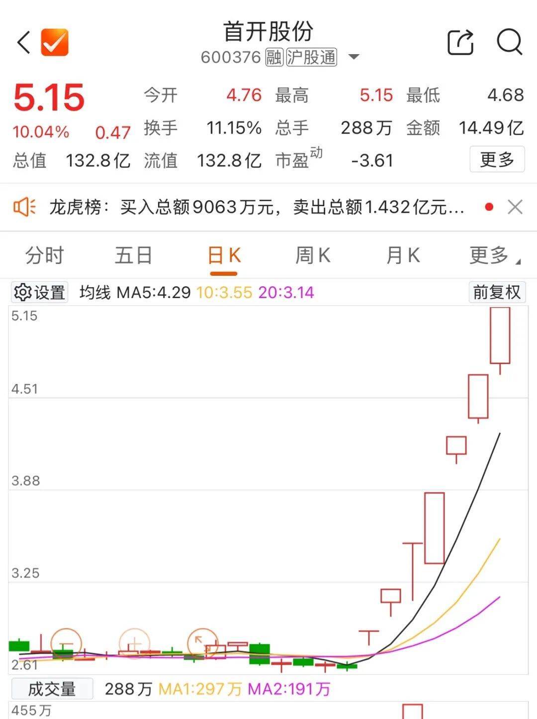 芯片ETF景顺(159560)涨超9%，海光信息涨停创历史新高