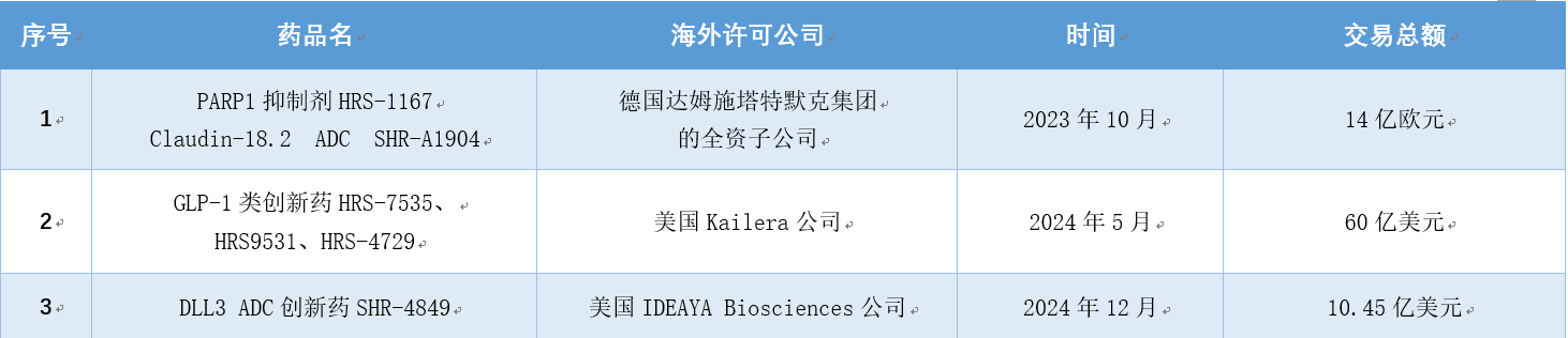 礼邦医药、哲弗智能、鲟龙科技、江西生物递表港交所主板；深演智能通过港交所主板聆讯丨港交所早参