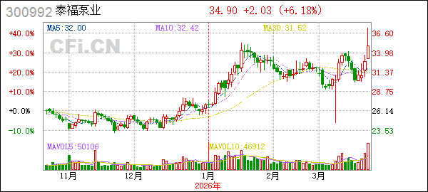 威龙股份：筹划控制权变更事项 5月6日起停牌