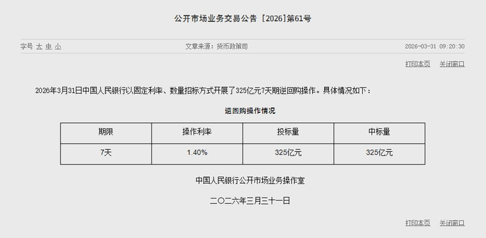 央行公开市场开展260亿元7天期逆回购操作，操作利率1.40%