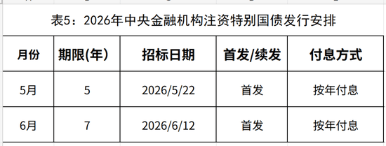 财政部拟发行2026年记账式贴现（二十七期）国债 招标面值总额200亿元