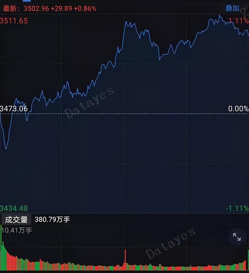 中金：成长风格仍有优势 顺周期行业有望受益于供需再平衡