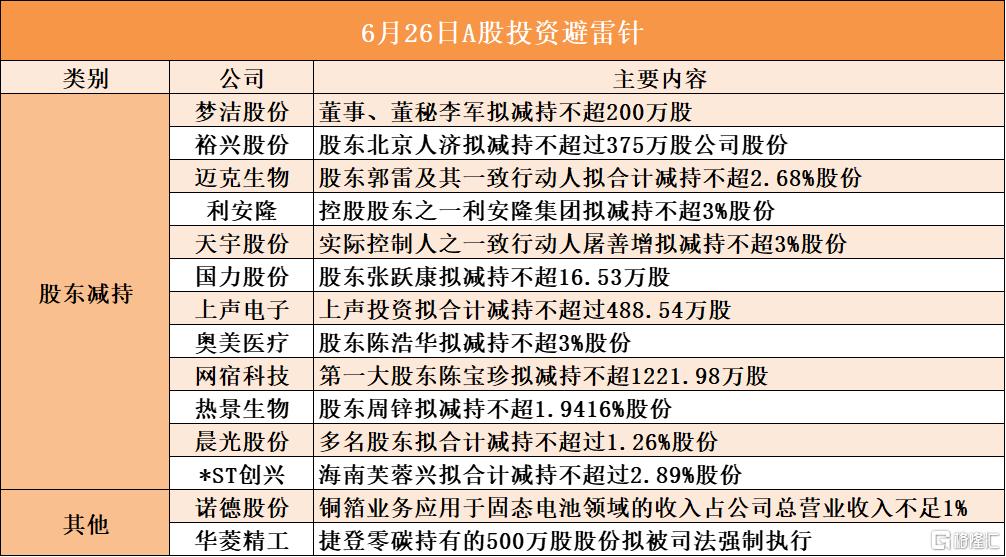 华信新材:徐州华诚资产管理合伙企业(有限合伙)拟减持不超3%股份