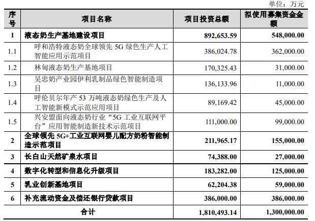 美湖股份拟定增募资约9.8亿元投建机器人零部件等项目