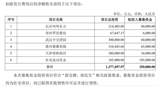 美湖股份拟定增募资约9.8亿元投建机器人零部件等项目