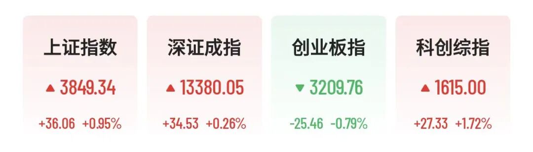 算力概念大幅走高,寒武纪续创新高,东阳光、中国长城等涨停
