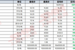 国内期货夜盘开盘 原油跌超4%