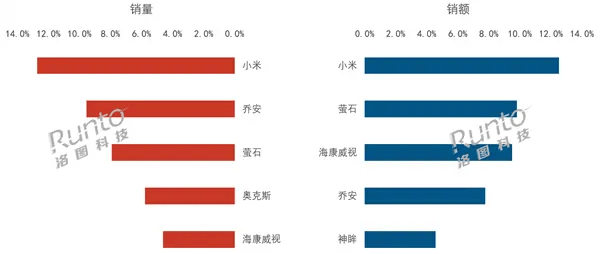 诺和诺德一季报“冰与火”并存：调整后净销售额、营业利润双下滑，口服减肥药销量超预期