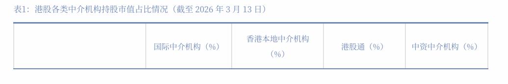 银河证券：Token消耗数量预计将呈现较大增长，四大方向加速受益