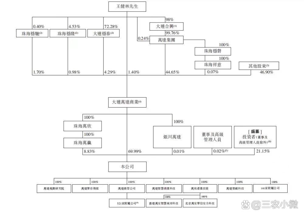 债市公告精选 | 栖霞建设2025年计提减值22亿；亿达中国涉渤海信托5亿贷款诉讼