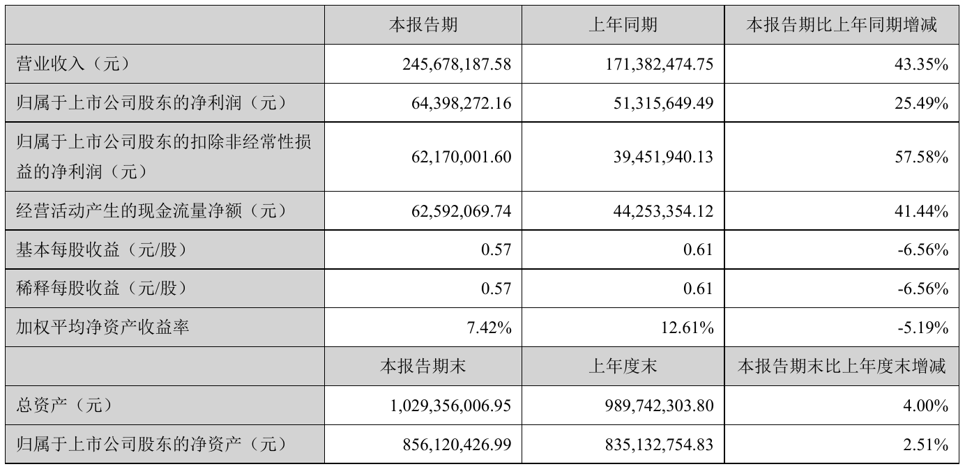 思进智能获得实用新型专利授权:“刮模装置”
