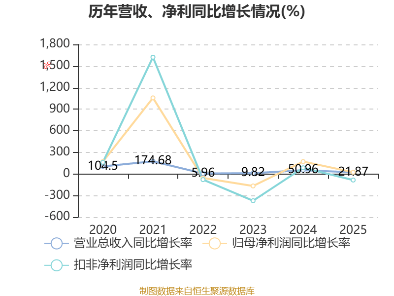 甬矽电子大宗交易成交222.96万元