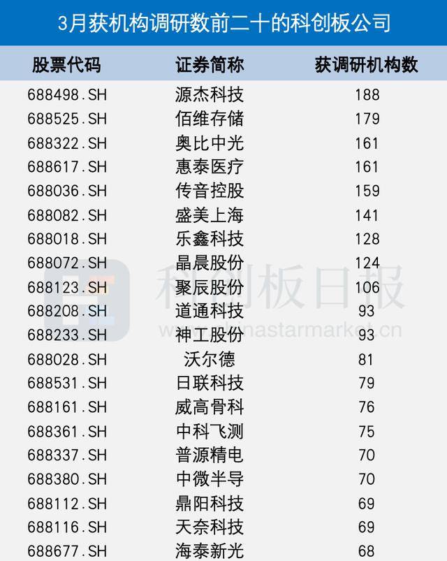 科创板百元股达120只，源杰科技股价最高