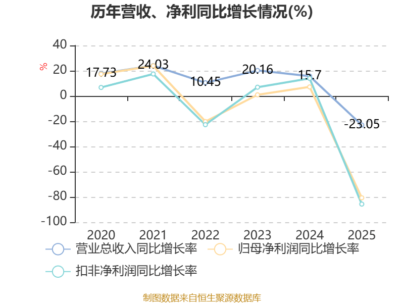 磁谷科技大宗交易成交46.15万股 成交额2999.75万元