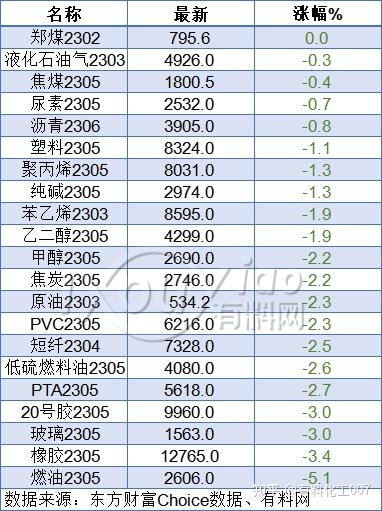 国内期货夜盘收盘 纯碱跌超2%