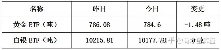 央行开展60亿元7天期逆回购操作；“固收+”基金规模逼近2.9万亿元 | 金融早参