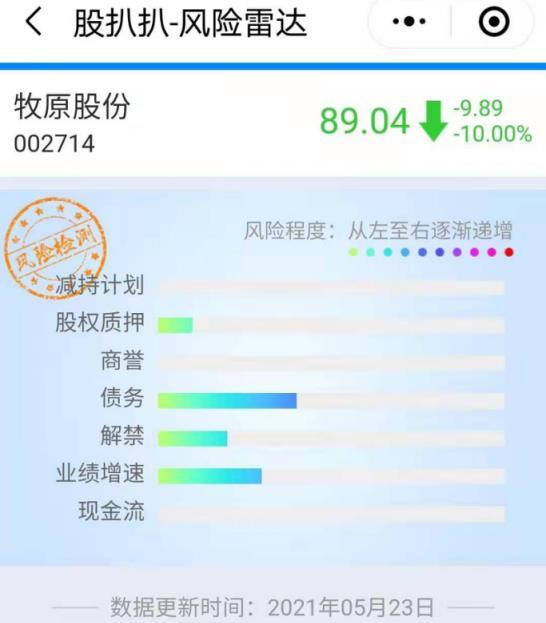 多只牛股公告提示风险；两公司收到终止上市事先告知书……盘前重要消息还有这些