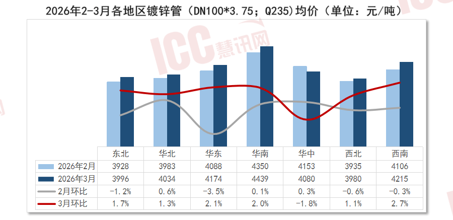 上海航交所：三大船型运价不同程度上涨，远东散货日租金指数涨幅扩大