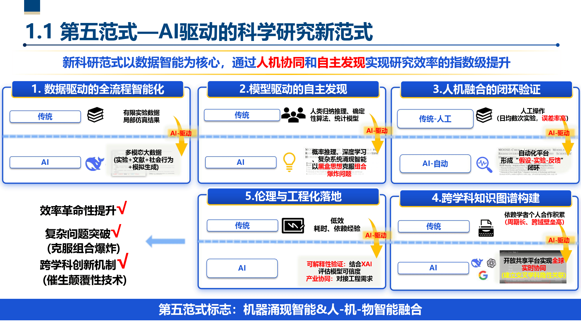 工业和信息化部启动人工智能科技伦理审查与服务先导计划