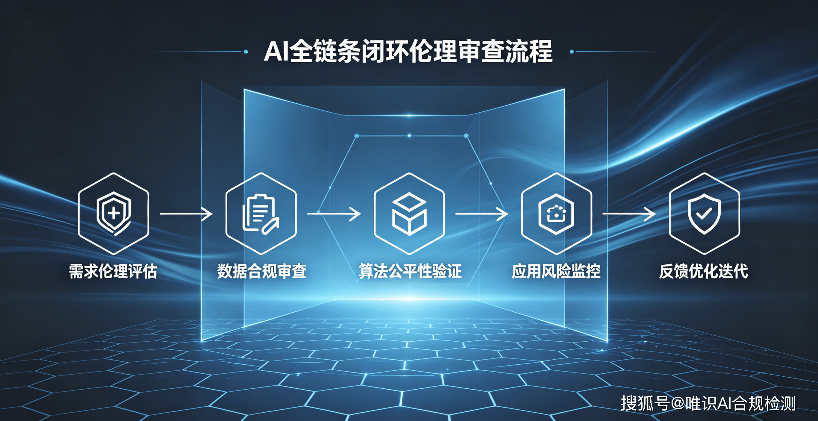 工业和信息化部启动人工智能科技伦理审查与服务先导计划