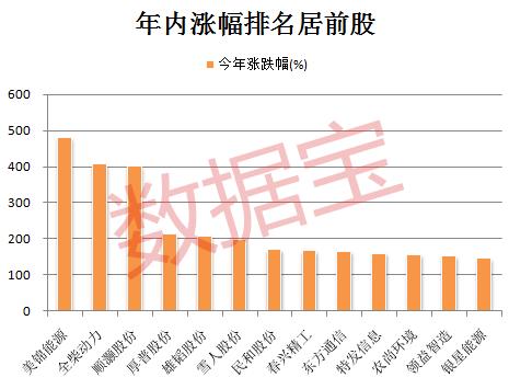 活跃股揭秘：108只股周换手率超50%