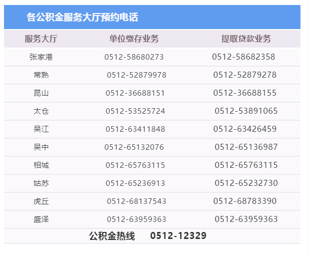 苏州优化住房公积金使用政策