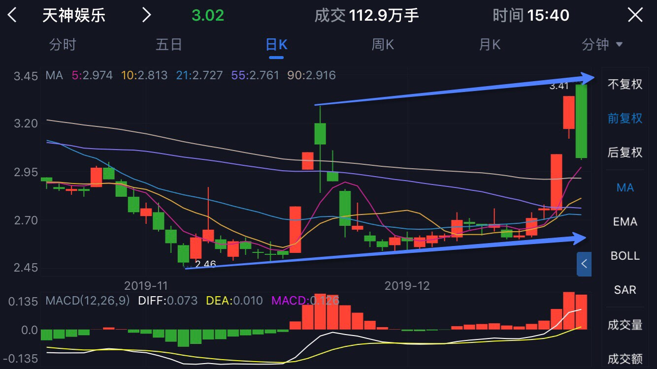 成飞概念涨2.46%，主力资金净流入这些股