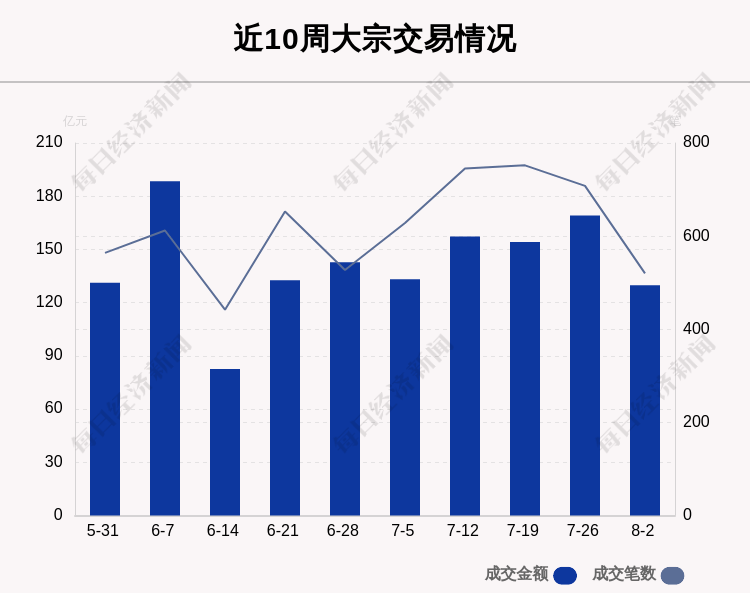 电连技术现8笔大宗交易 均为折价成交
