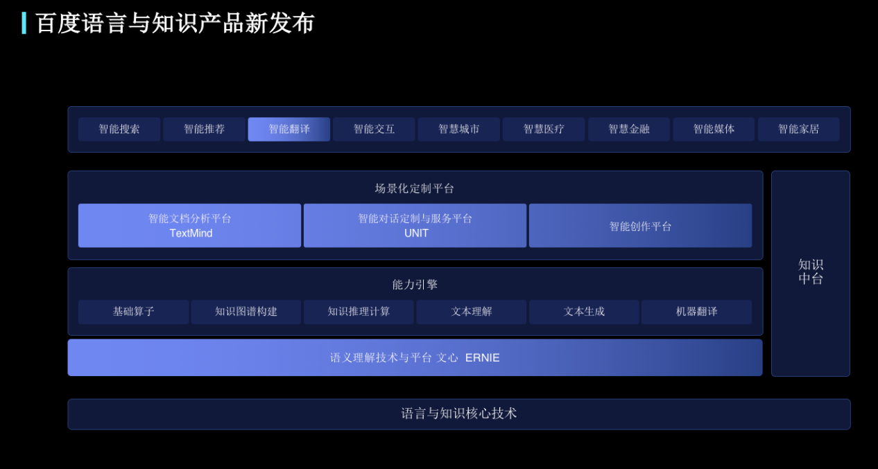 百度发布文心5.1 预训练成本仅为业界6%