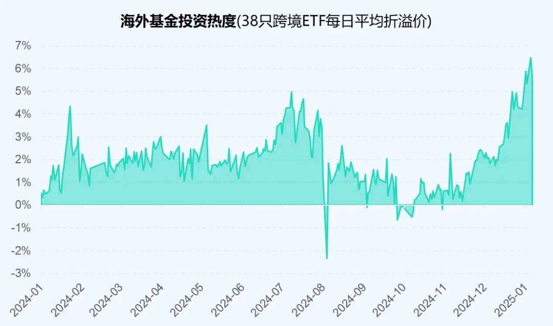 【ETF观察】5月8日跨境ETF净流出3.49亿元