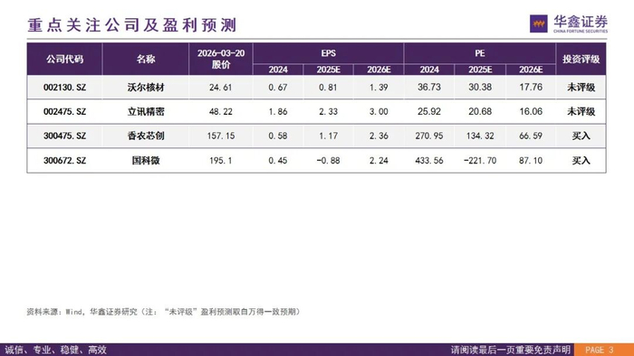 5月8日电子、通信、国防军工等行业融资净买入额居前